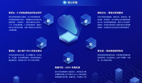 數智科技網絡安全新品 等保云震撼發布，引領網絡技術服務新篇章